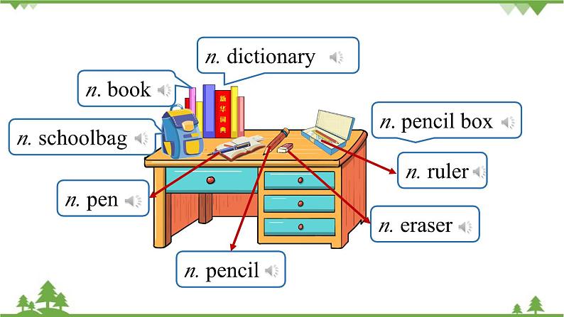 Unit 3 Is this your pencil第一课时（Section A1a-2d）第6页