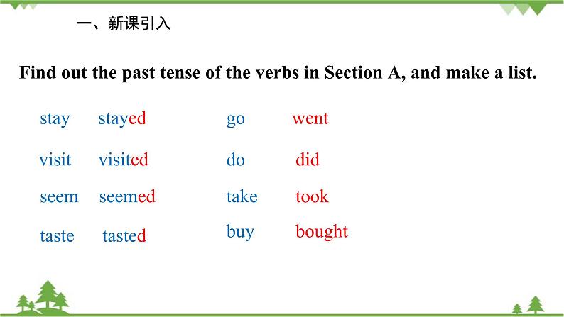 人教新目标英语八年级上册Unit 1 Where did you go on vacation Grammar课件第2页