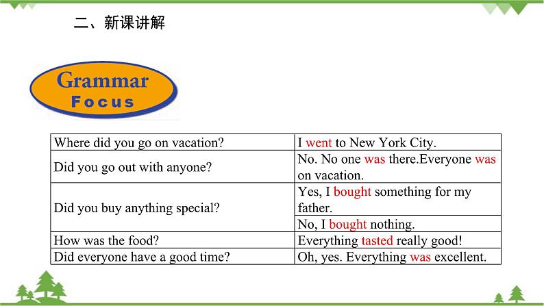 人教新目标英语八年级上册Unit 1 Where did you go on vacation Section A (Grammar Focus-3c)课件03