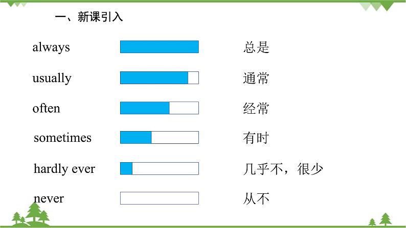 人教新目标英语八年级上册Unit 2 How often do you exercise Section A (1a-2d)课件第4页