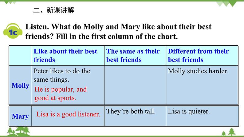 人教新目标英语八年级上册Unit 3 I'm more outgoing than my sister Section B (1a-1e)课件05