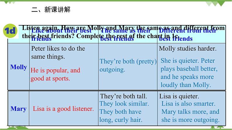 人教新目标英语八年级上册Unit 3 I'm more outgoing than my sister Section B (1a-1e)课件06