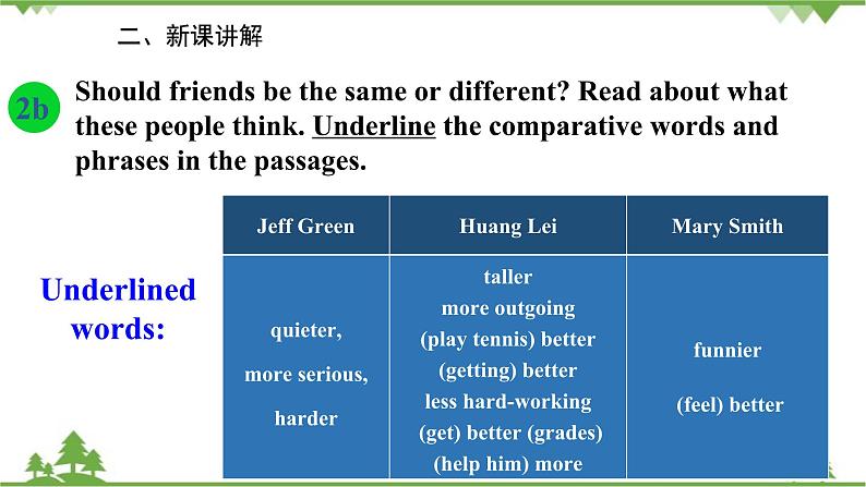 人教新目标英语八年级上册Unit 3 I'm more outgoing than my sister Section B (2a-2e)课件04