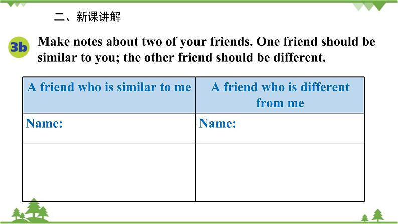 人教新目标英语八年级上册Unit 3 I'm more outgoing than my sister Section B (3a--Self Check)课件第5页