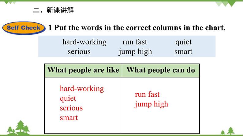 人教新目标英语八年级上册Unit 3 I'm more outgoing than my sister Section B (3a--Self Check)课件第8页