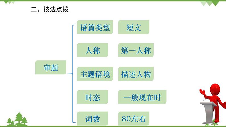 人教新目标英语八年级上册Unit 3 I'm more outgoing than my sister 话题作文指导课件第3页