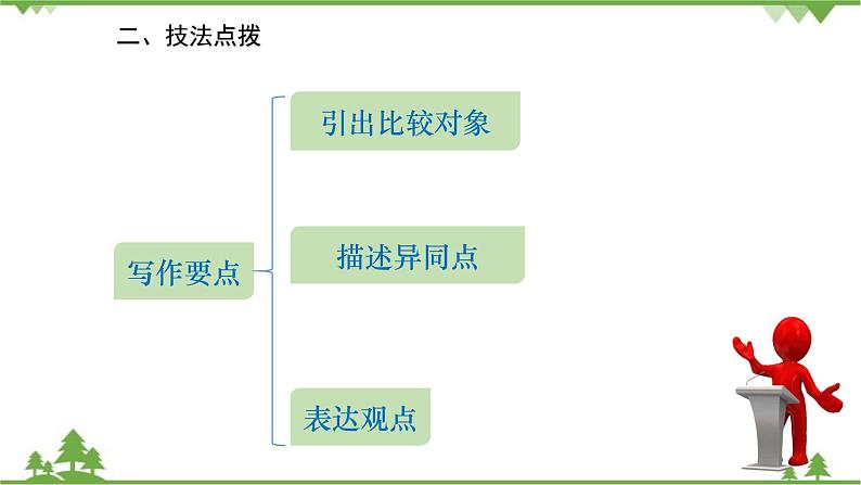 人教新目标英语八年级上册Unit 3 I'm more outgoing than my sister 话题作文指导课件第4页