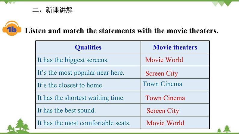 人教新目标英语八年级上册Unit 4 What’s the best movie theater Section A (1a-2d)课件04