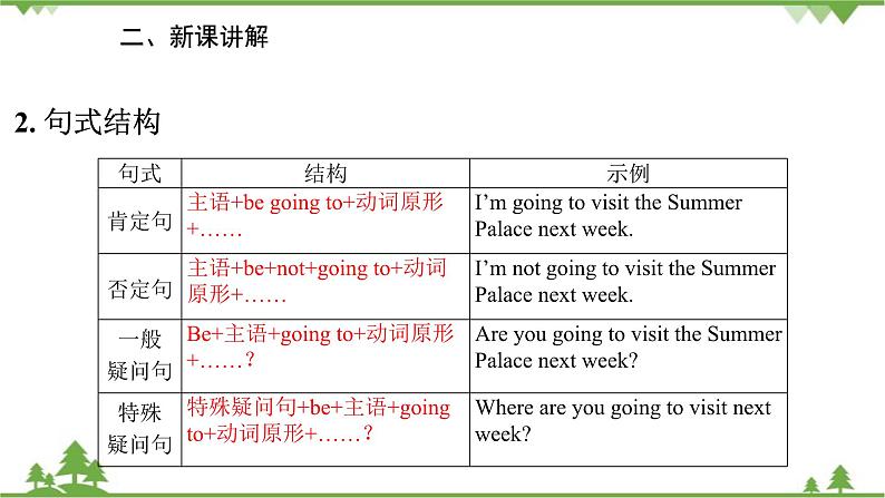 人教新目标英语八年级上册Unit 6 I'm going to study computer science Grammar课件第4页