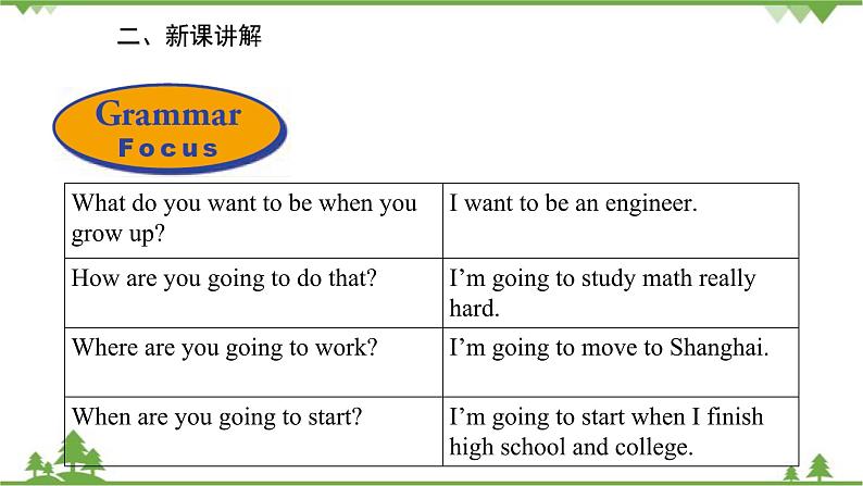 人教新目标英语八年级上册Unit 6 I'm going to study computer science Section A (Grammar Focus-3c)课件第3页