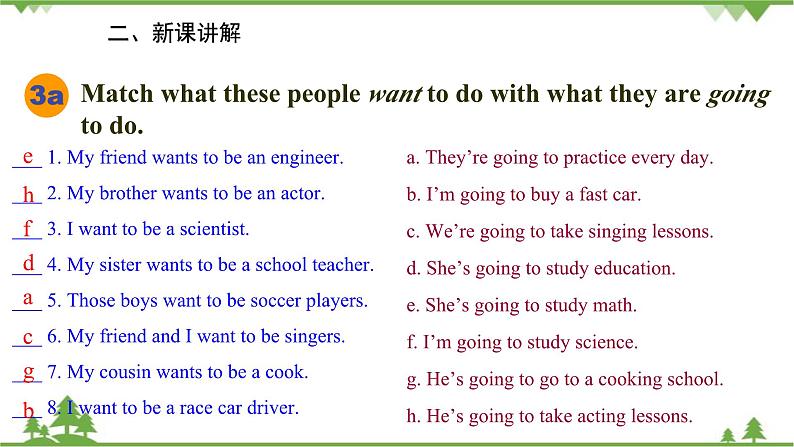 人教新目标英语八年级上册Unit 6 I'm going to study computer science Section A (Grammar Focus-3c)课件第4页