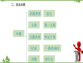 人教新目标英语八年级上册Unit 6 I'm going to study computer science 话题作文指导课件