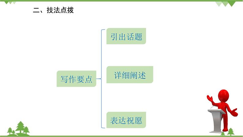 人教新目标英语八年级上册Unit 6 I'm going to study computer science 话题作文指导课件第4页