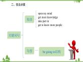 人教新目标英语八年级上册Unit 6 I'm going to study computer science 话题作文指导课件