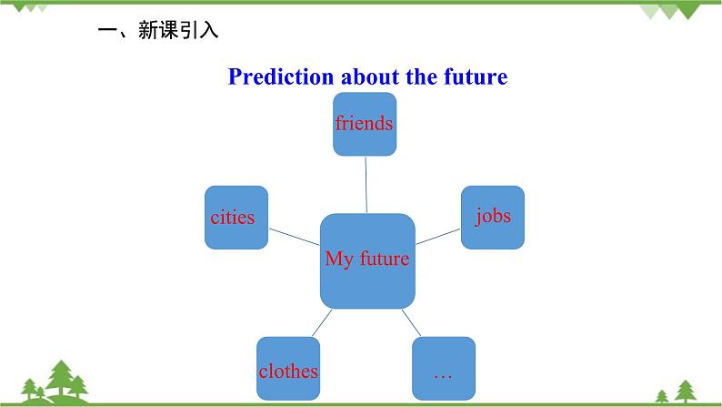 人教新目标英语八年级上册Unit 7 Will people have robots Section A (1a-2d)课件03