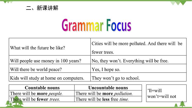 人教新目标英语八年级上册Unit 7 Will people have robots Section A (Grammar Focus-3c)课件03