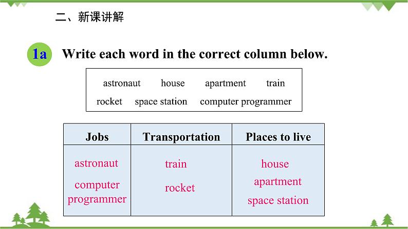 人教新目标英语八年级上册Unit 7 Will people have robots Section B (1a-1e)课件03