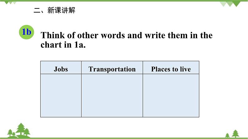 人教新目标英语八年级上册Unit 7 Will people have robots Section B (1a-1e)课件04