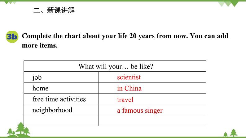 人教新目标英语八年级上册Unit 7 Will people have robots Section B (3a-Self Check)课件06