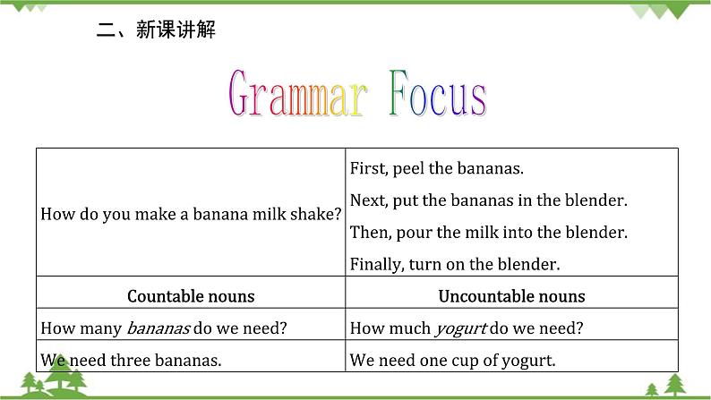 人教新目标英语八年级上册Unit 8 How do you make a banana milk shake Section A (Grammar Focus-3c)课件第4页