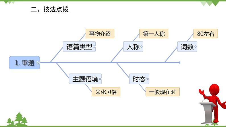 人教新目标英语八年级上册Unit 8 How do you make a banana milk shake 话题作文指导课件03