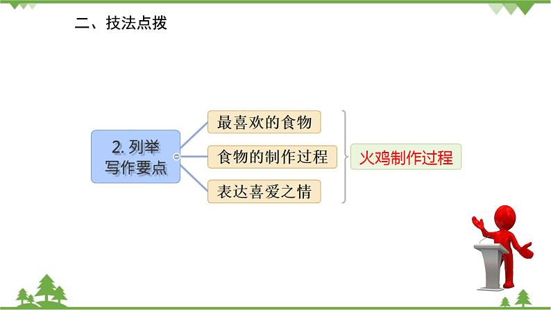 人教新目标英语八年级上册Unit 8 How do you make a banana milk shake 话题作文指导课件04