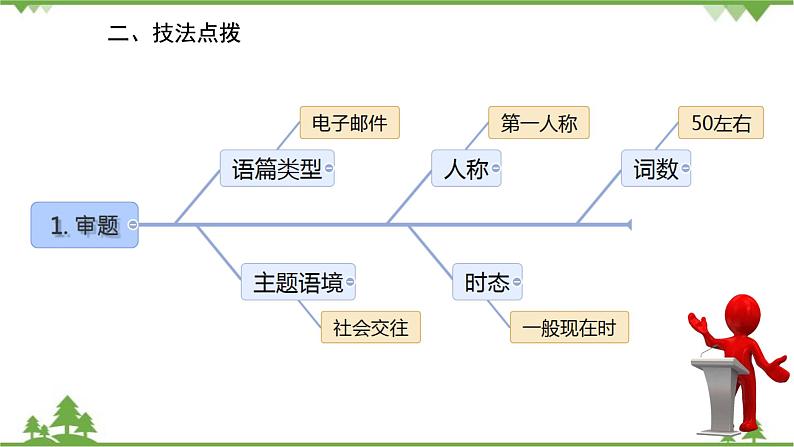 人教新目标英语八年级上册Unit 9 Can you come to my party  话题作文指导课件03