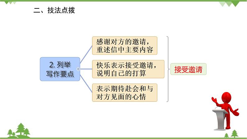 人教新目标英语八年级上册Unit 9 Can you come to my party  话题作文指导课件04