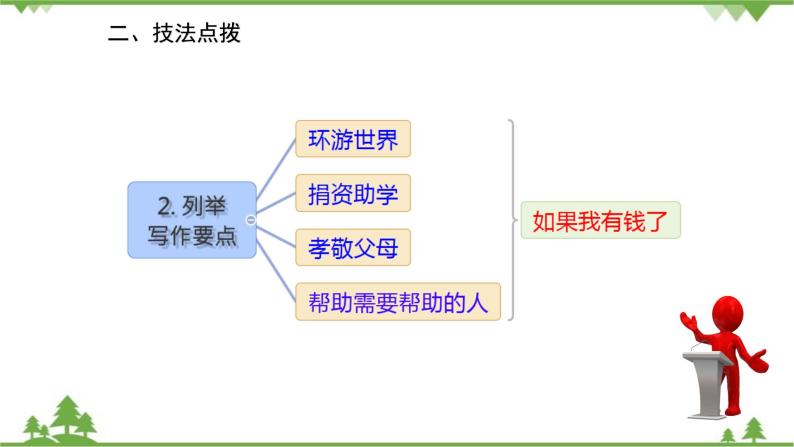 人教新目标英语八年级上册Unit 10 If you go to the party，you'll have a great time  话题作文指导课件04