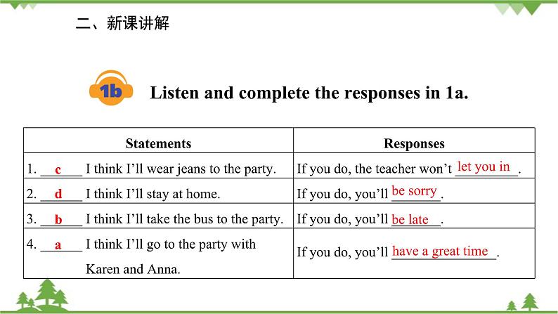 人教新目标英语八年级上册Unit 10 If you go to the party，you'll have a great time  Section A (1a-2d)课件第6页