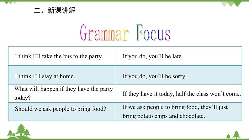 人教新目标英语八年级上册Unit 10 If you go to the party，you'll have a great time  Section A (Grammar Focus-3c)课件05