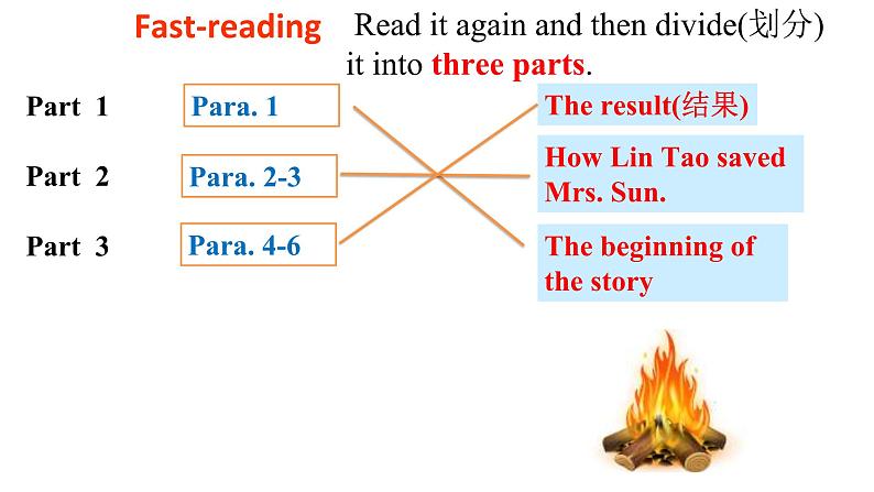 译林版英语七年级下册 Unit 7 Abilities_Reading 1 课件07