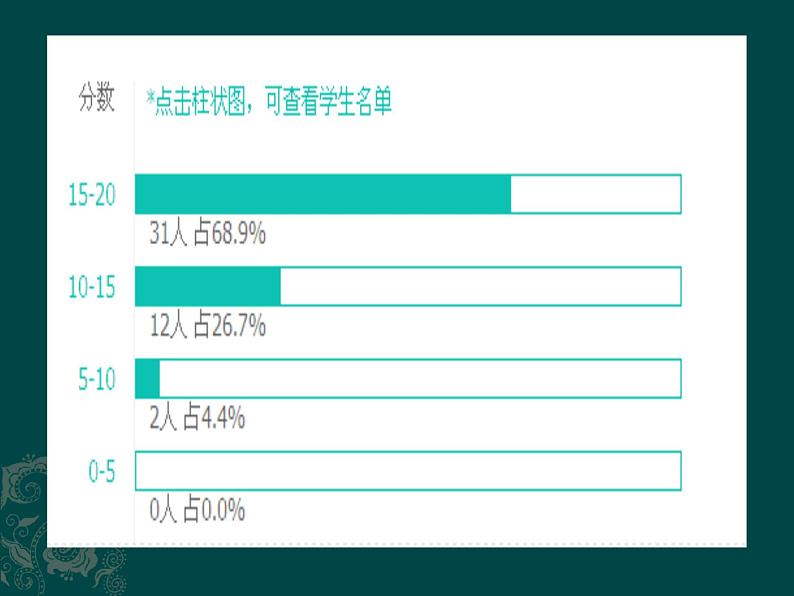 译林版英语七年级下册 Unit 2 Neighbours_Task 课件05