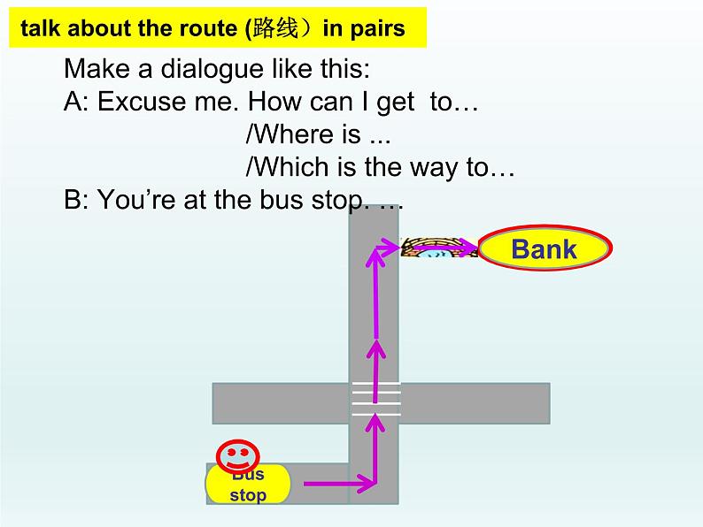 译林版英语七年级下册 Unit 4 Finding your way_Task 课件06