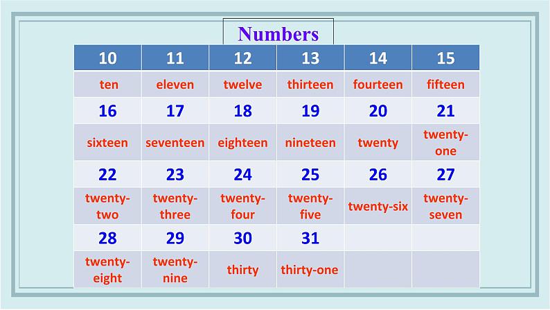 人教版英语七年级上册 Unit 7 Section B (1a-1e) 课件06