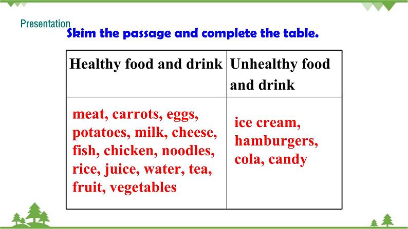 外研版英语七年级上册 Module 4 Healthy foodUnit 2 课件07