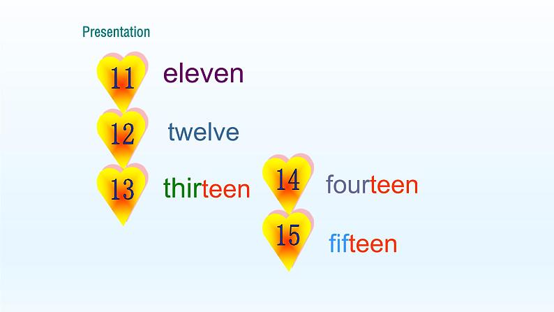 外研版英语七年级上册 Starter Module2  My English lessonUnit 3 课件04