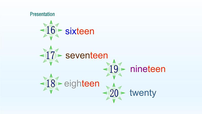 外研版英语七年级上册 Starter Module2  My English lessonUnit 3 课件05