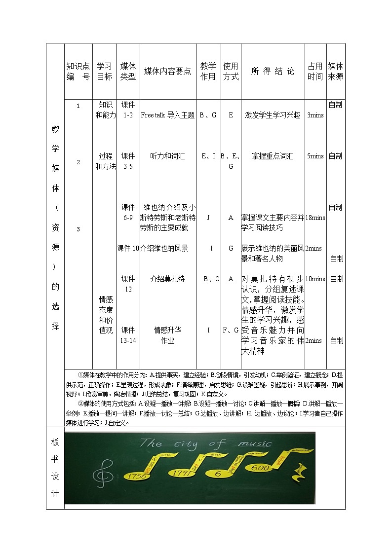 外研版英语七年级下册 Module 12 Unit 2 Vienna is the centre of European classical music.(1) 教案02
