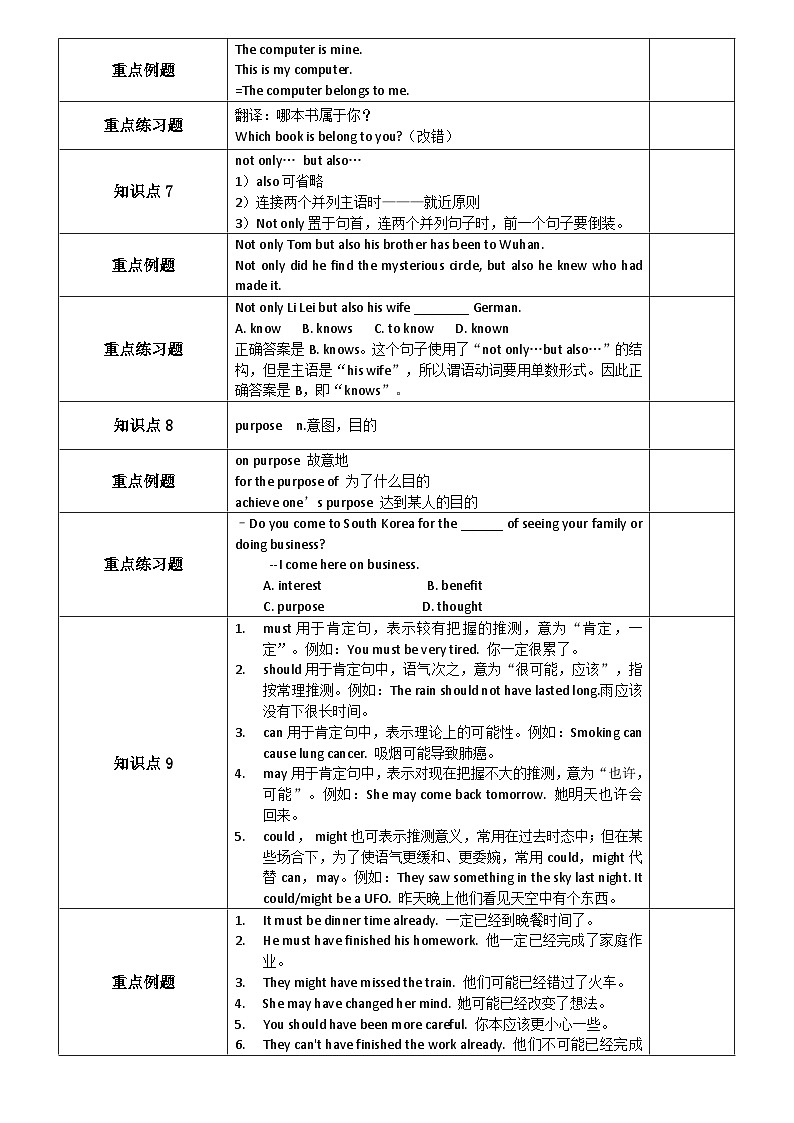 Unit8  It must belong to Carla. 复习讲义   人教版九年级英语全册03