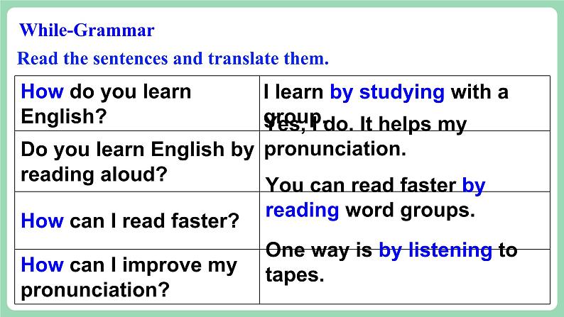 人教版新目标英语九年级 Unit1 SectionA Grammar Focus-4c 课件+精讲精练+素材06