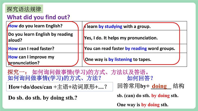 人教版新目标英语九年级 Unit1 SectionA Grammar Focus-4c 课件+精讲精练+素材08