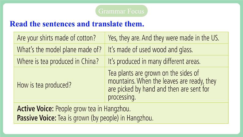 人教版新目标英语九年级 Unit5 SectionA Grammar focus-4c 课件第6页