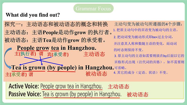 人教版新目标英语九年级 Unit5 SectionA Grammar focus-4c 课件第8页