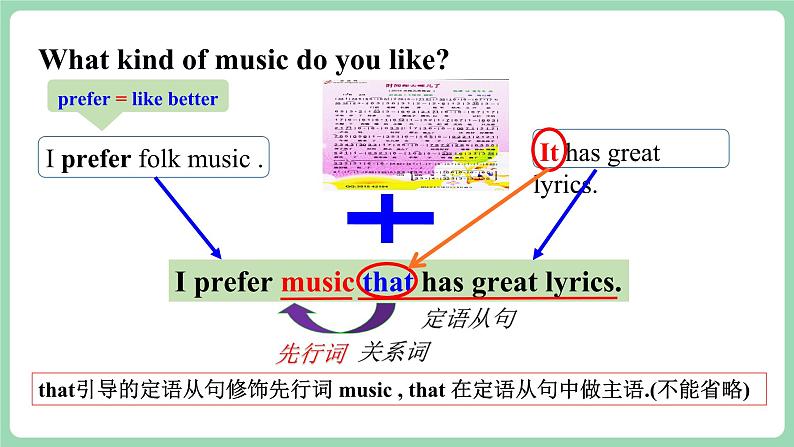 人教版新目标英语九年级 Unit9 SectionA 1a-2d 课件+精讲精练+素材08