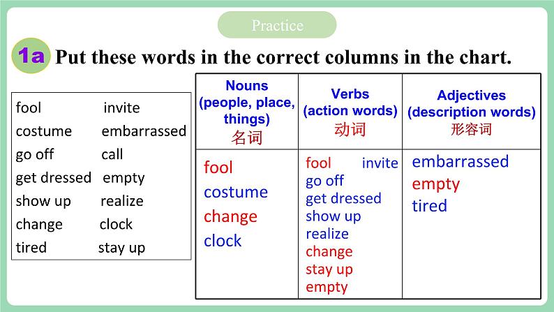人教版新目标英语九年级 Unit12 SectionB 1a-1e 课件+精讲精练+素材06