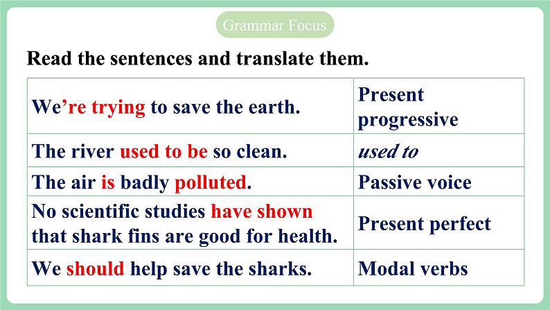 人教版新目标英语九年级 Unit13 SectionA Grammar focus-4c 课件+精讲精练+素材07