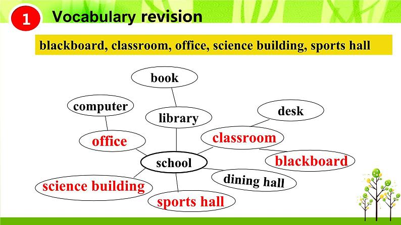 外研版英语七年级上册Module 3：My school模块教学设计Unit 3 Language in use 第五课时课件PPT第5页