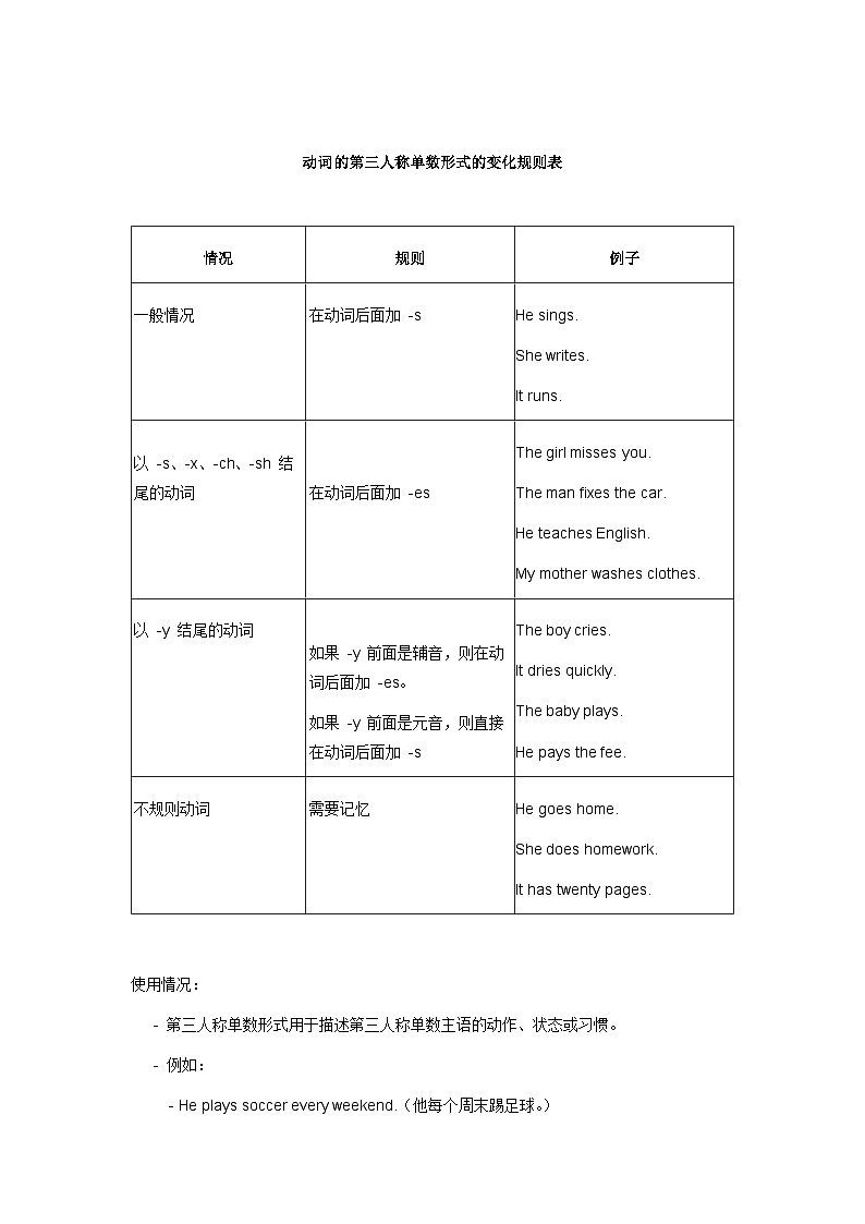 语法讲练测：动词的第三人称单数形式  人教版英语七年级上册02