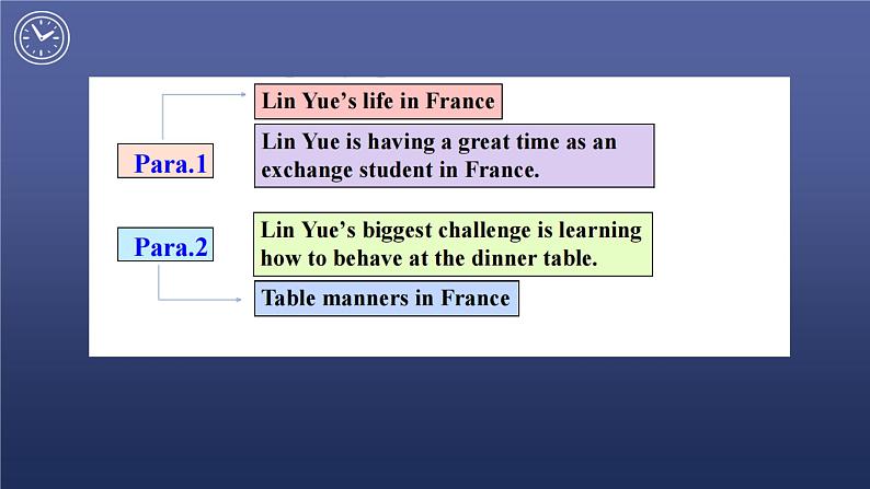 Unit 10 Section B 2a-2e 课件 九年级英语06